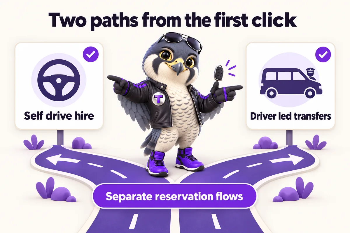 Infographic with Tarmac, the RentalWebStudio falcon mascot: Two paths from the first click. Self drive hire. Driver led transfers. Separate reservation flows.